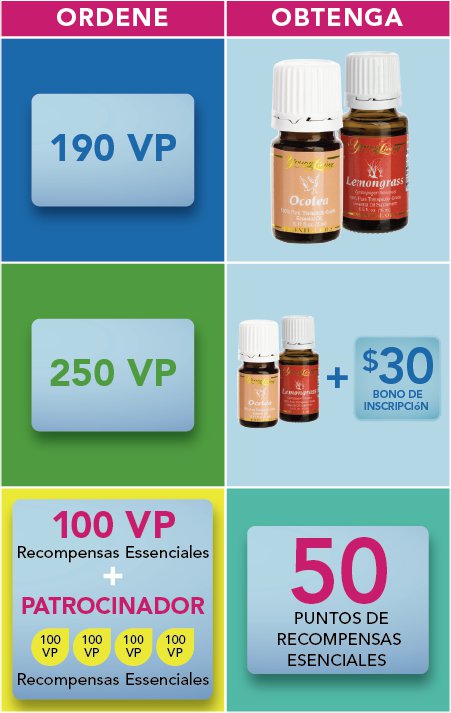 Triplique Sus Beneficios